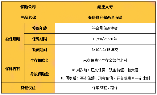 泰康稳利保两全保险保障有哪些?泰康稳利保两全保险投保一览