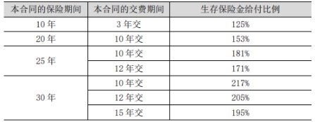 泰康稳利保两全保险保障有哪些?泰康稳利保两全保险投保一览