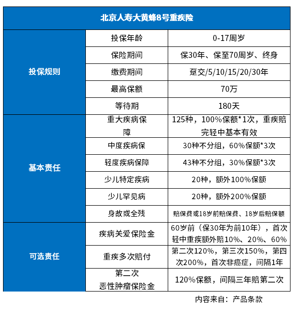 重疾险多少钱？分享目前超好的重疾险排名
