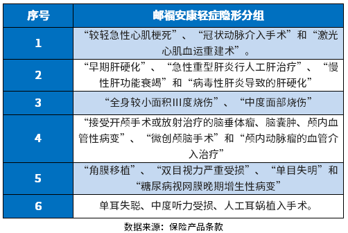 中邮邮福安康产品分析，有哪些优缺点？