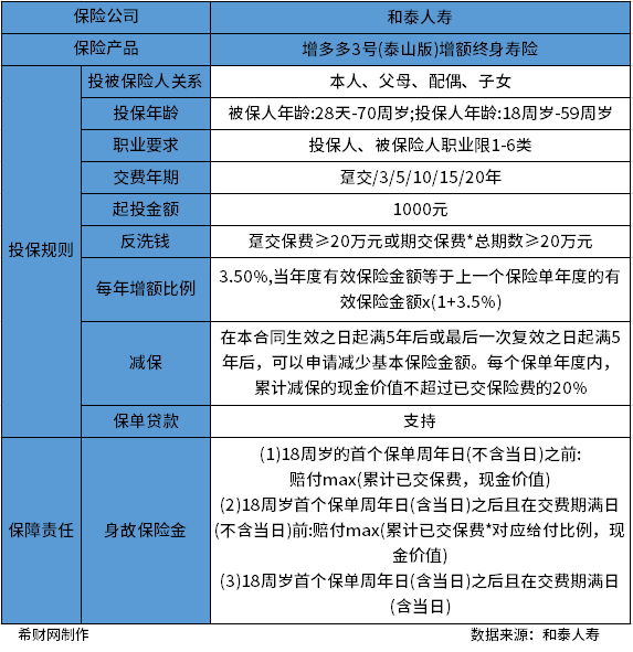 和泰增多多3号泰山版怎么样？从产品基本情况和产品现金收益情况两方面分析