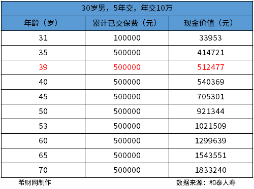 和泰增多多3号泰山版怎么样？从产品基本情况和产品现金收益情况两方面分析