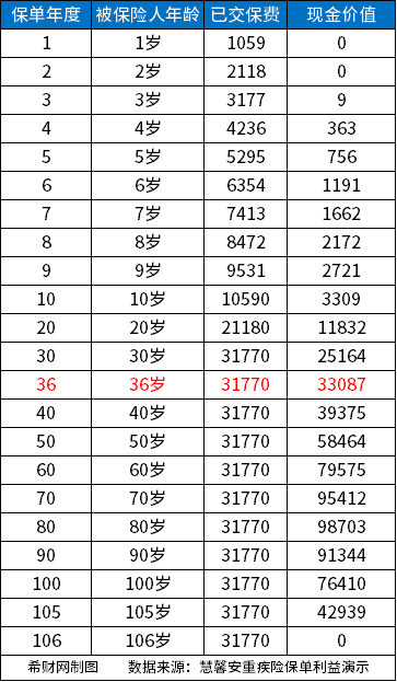 保险退保怎么退了不到一半？怎么样将保费全部退回？