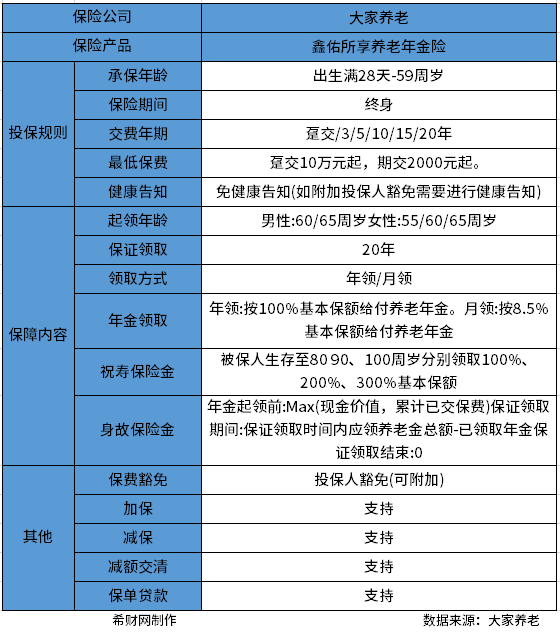 大家鑫佑所享养老年金怎么样？从产品基本情况和产品现金收益两方面分析