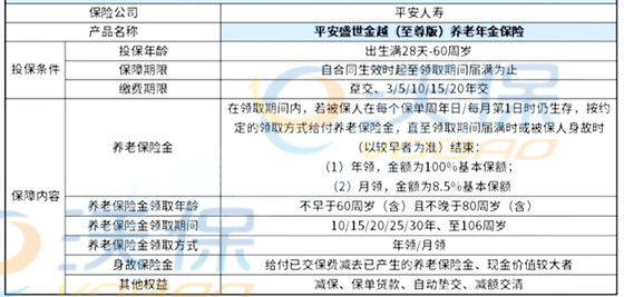 绵阳在哪里购买年金险，绵阳人年金险有必要买吗？
