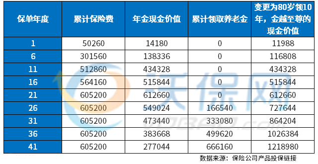绵阳在哪里购买年金险，绵阳人年金险有必要买吗？