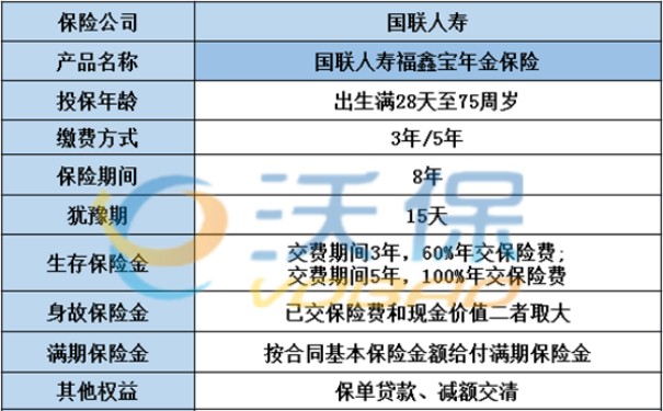 国联人寿福鑫宝年金险2023最新测评!国联福鑫宝保什么?返保额