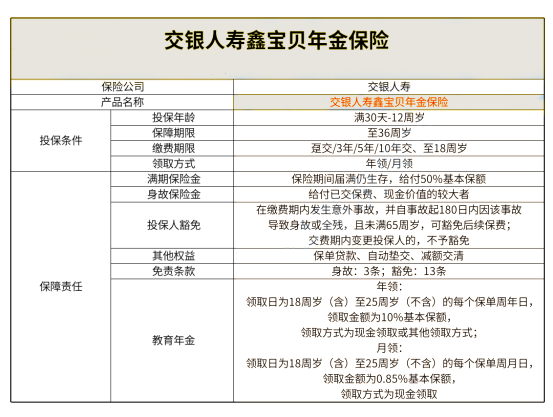少儿年金好处?交银人寿鑫宝贝年金保险怎么样?教育金有多少?