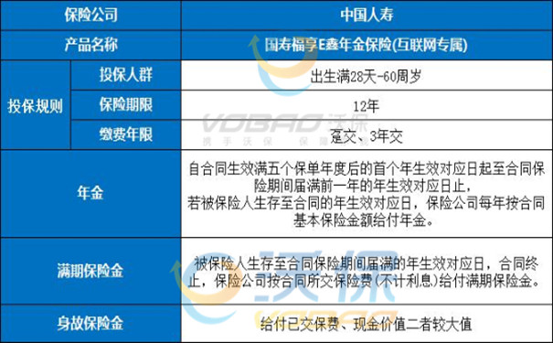 中国人寿福享E鑫年金险保什么?有什么特色?2023最新测评