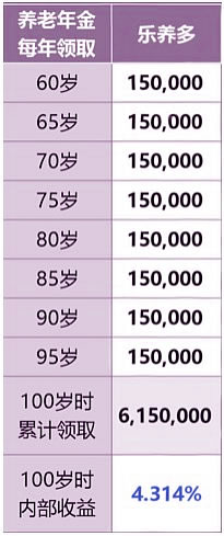 现在的钱买年金险和存款哪个划算？年金保险和存款产品哪个利息高？