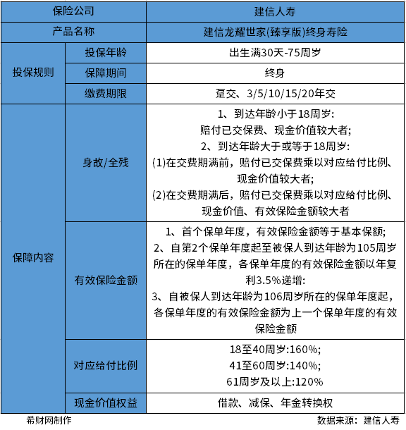 建信龙耀世家臻享版怎么样？通过对产品基本情况和产品收益情况进行分析