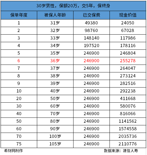 建信龙耀一世C款值得购买吗？通过产品基本信息和产品收益情况两方面分析