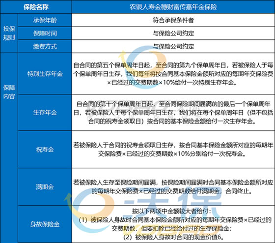 农银金穗财富传嘉年金保险怎么样?值得买吗?在哪买+优点