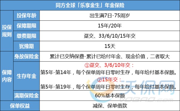 同方全球「乐享金生」年金险的收益高不高?3年交+现金价值