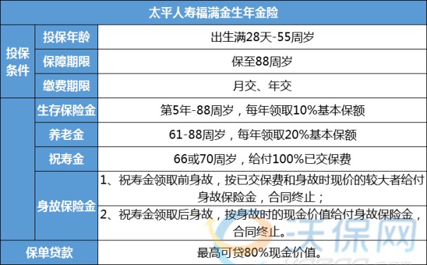 太平福满金生年金险收益如何？怎么领钱？保本+61岁后领3倍年金