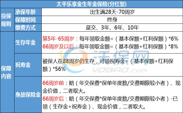 太平乐享金生年金险有多少分红?分红收益好不好?10年交案例