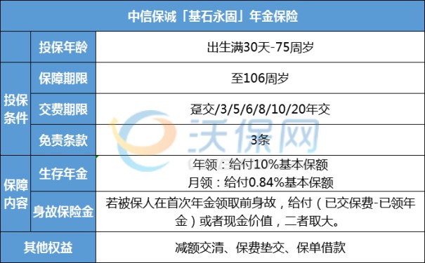 领到106岁!中信保诚「基石永固」年金险的收益好不好?6年交案例