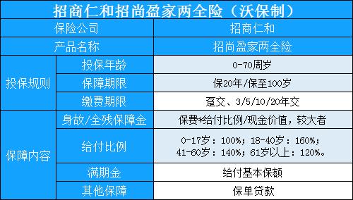 招商仁和招尚盈家两全保险值得买吗?性价比怎么样?有坑吗?