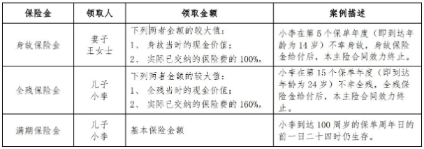 招商仁和招尚盈家两全保险值得买吗?性价比怎么样?有坑吗?