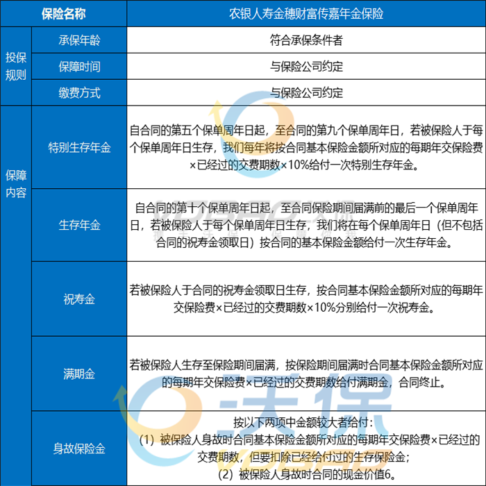 农银人寿金穗财富传嘉年金保险怎么样?好不好?产品特色
