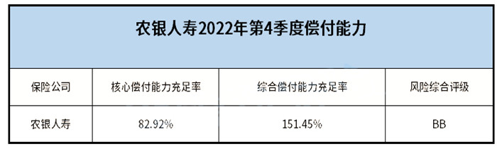 农银人寿金穗财富传嘉年金保险怎么样?好不好?产品特色