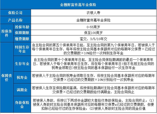 农银人寿金穗财富传嘉年金险靠谱吗?值买吗?有什么优点特色?