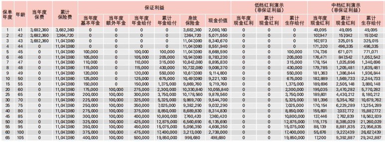 汇丰汇盈金生终身年金保险(分红型)怎么样?交费3年收益案例+现金价值