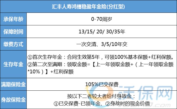 汇丰人寿鸿禧稳盈(分红型)年金险的收益高不高?40岁案例测算