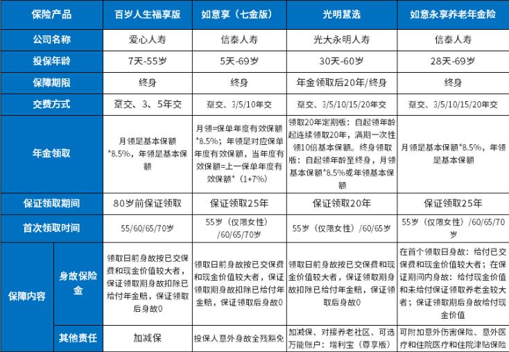 2023热门年金险盘点,2023哪款年金险收益高?