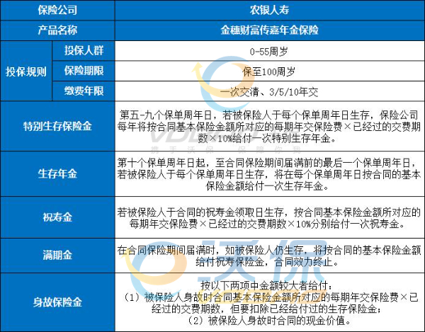 农银人寿金穗财富传嘉年金险怎么样?什么时候能取出年金?靠谱吗