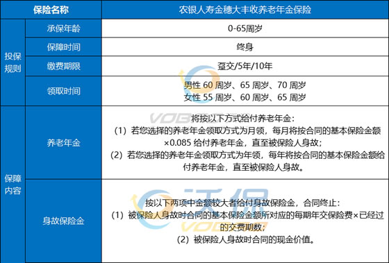 适合临退休人员!农银人寿金穗大丰收养老年金保险怎么样?好不好