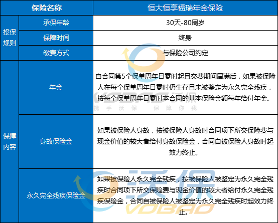 恒大恒享福瑞年金保险怎么样?值得买吗?怎么理赔+条款