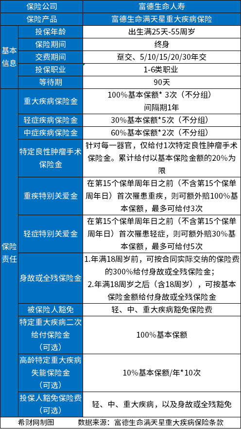 重疾险产品介绍，2023哪个重疾险性价比高？