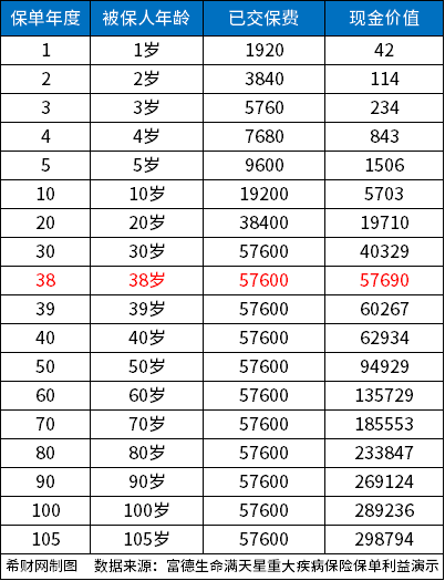 重疾险产品介绍，2023哪个重疾险性价比高？