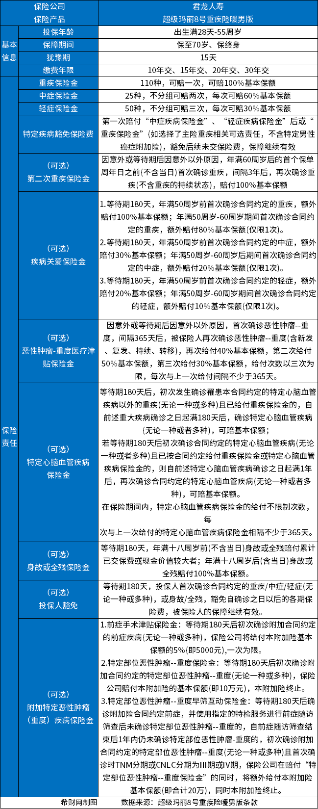 哪种保险性价比高？附国内重疾险排名