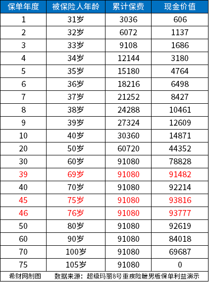 重疾险产品介绍，2023哪个重疾险性价比高？