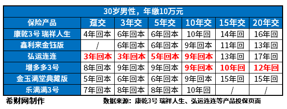 终身寿险的优点与缺点 终身寿险的优点与缺点有哪些?一文扒扒增额终身寿的真正缺点