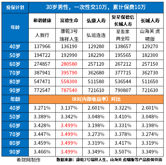 终身寿险的优点与缺点 终身寿险的优点与缺点有哪些?一文扒扒增额终身寿的真正缺点