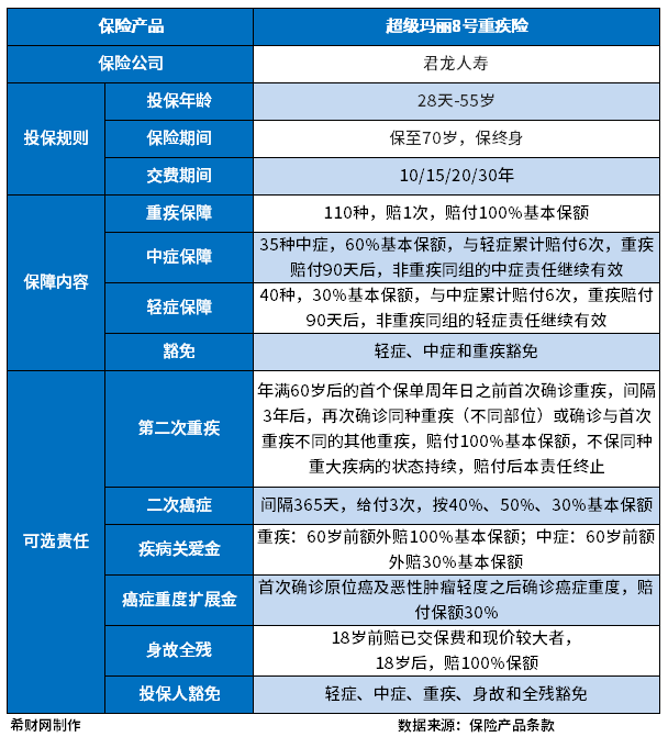 30岁买哪个重疾险?线上线下热门产品分享 30岁买哪个重疾险?线上线下热门产品分享