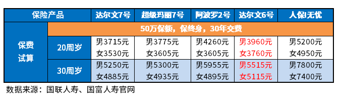 2023值得买的重疾险有哪些 2023年重疾险榜单整理!分享2023值得买的重疾险有哪些