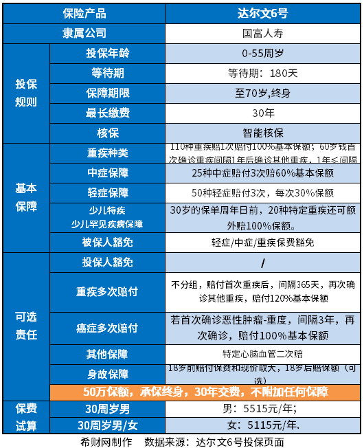 2023年重疾险榜单 2023年重疾险榜单整理!分享2023值得买的重疾险有哪些