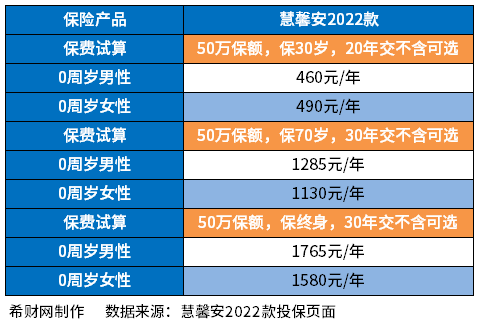 2023值得买的重疾险有哪些 2023年重疾险榜单整理!分享2023值得买的重疾险有哪些