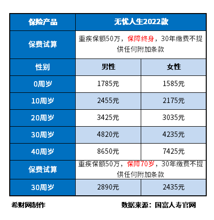哪种保险性价比高？附国内重疾险排名