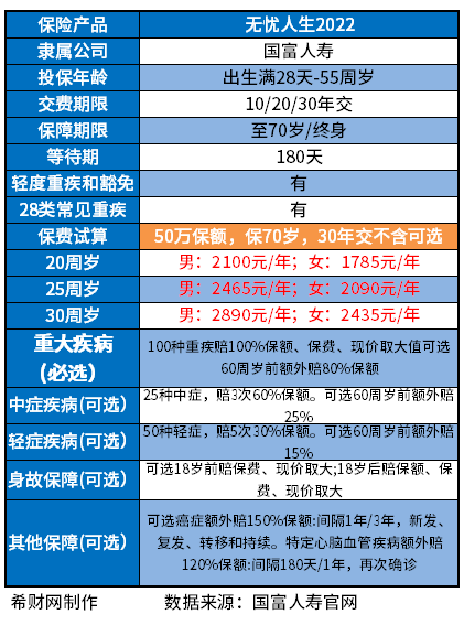 哪种保险性价比高？附国内重疾险排名