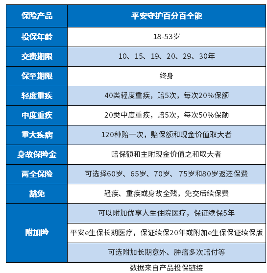 哪种保险性价比高？附国内重疾险排名