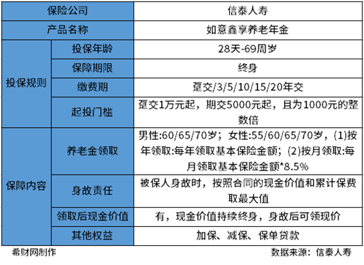 养老年金保险对比？从两款不同的产品分析