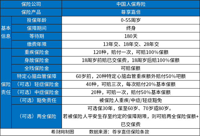 20230519111652977.jpg 买重疾中国人保好还是平安好?从三个方面来看