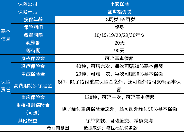 20230519111656730.jpg 买重疾中国人保好还是平安好?从三个方面来看