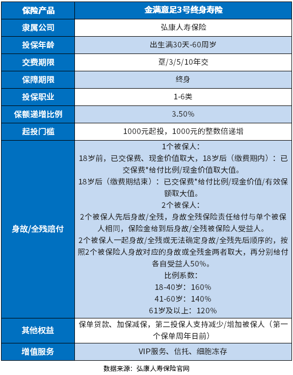 增额终身寿险前十名盘点，回本快未来收益高牛逼哄哄都在这！