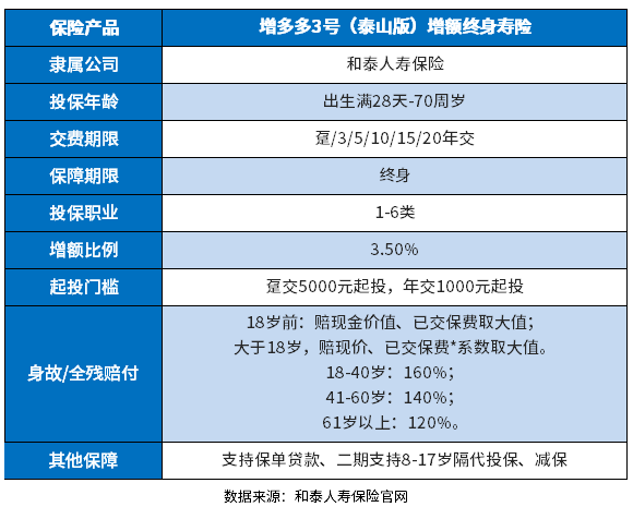 增额终身寿险前十名盘点，回本快未来收益高牛逼哄哄都在这！